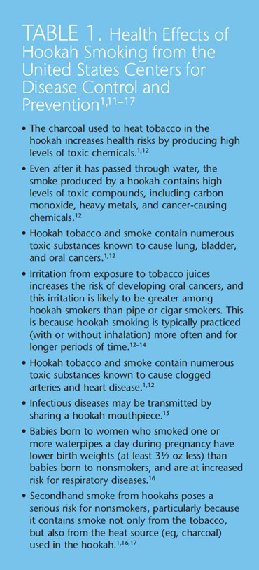 Is Flavored Hookah Harmful: Examining Health Effects